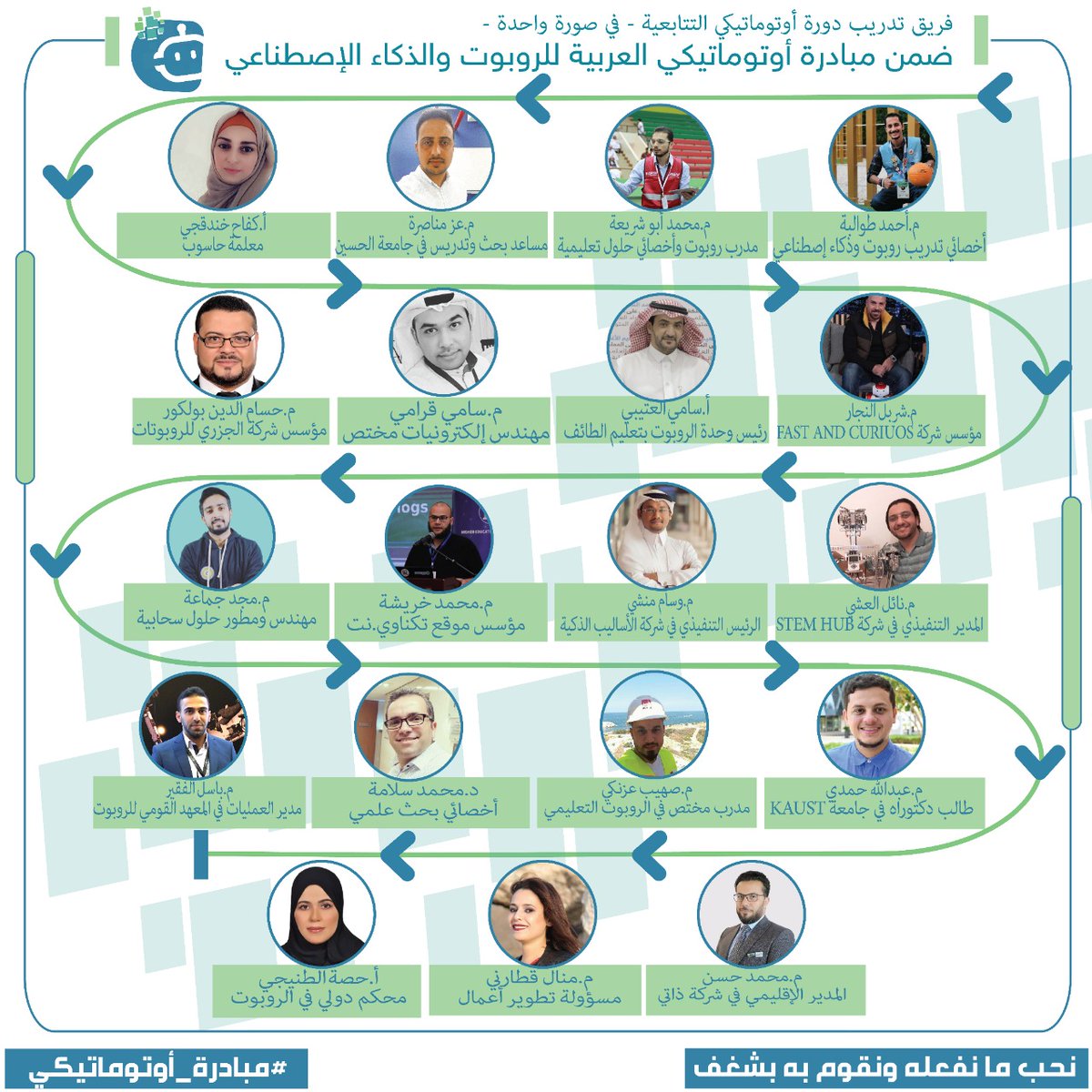 💥 فكرة تحولت إلى واقع 💥

بالمحبة التقيناكم، وبالفائدة شاركناكم، ولو كان الأمر بيدنا ما فارقناكم

كل الشكر للجميع،، شكراً للحضور،، شكراً لفريق التدريب،، شكراً لكل من دعمنا وكان معنا

#مبادرة_أوتوماتيكي