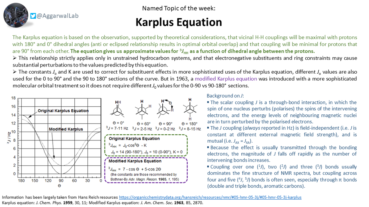 Our  #NamedTopicOfTheWeek is the Karplus equation, which gives approximate values for vicinal proton-proton couplings as a function of dihedral angle between the protons: