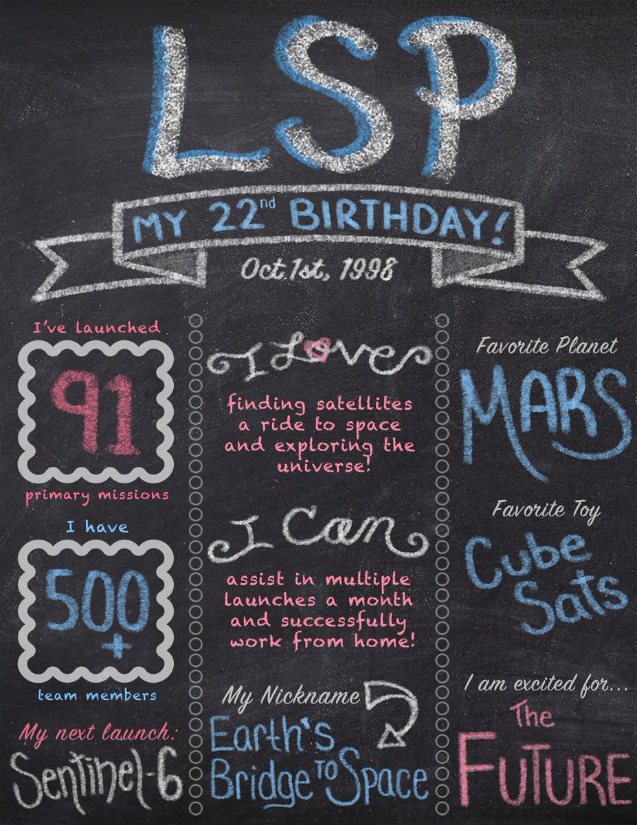 ARCHIVED: NASA LSP tweet media