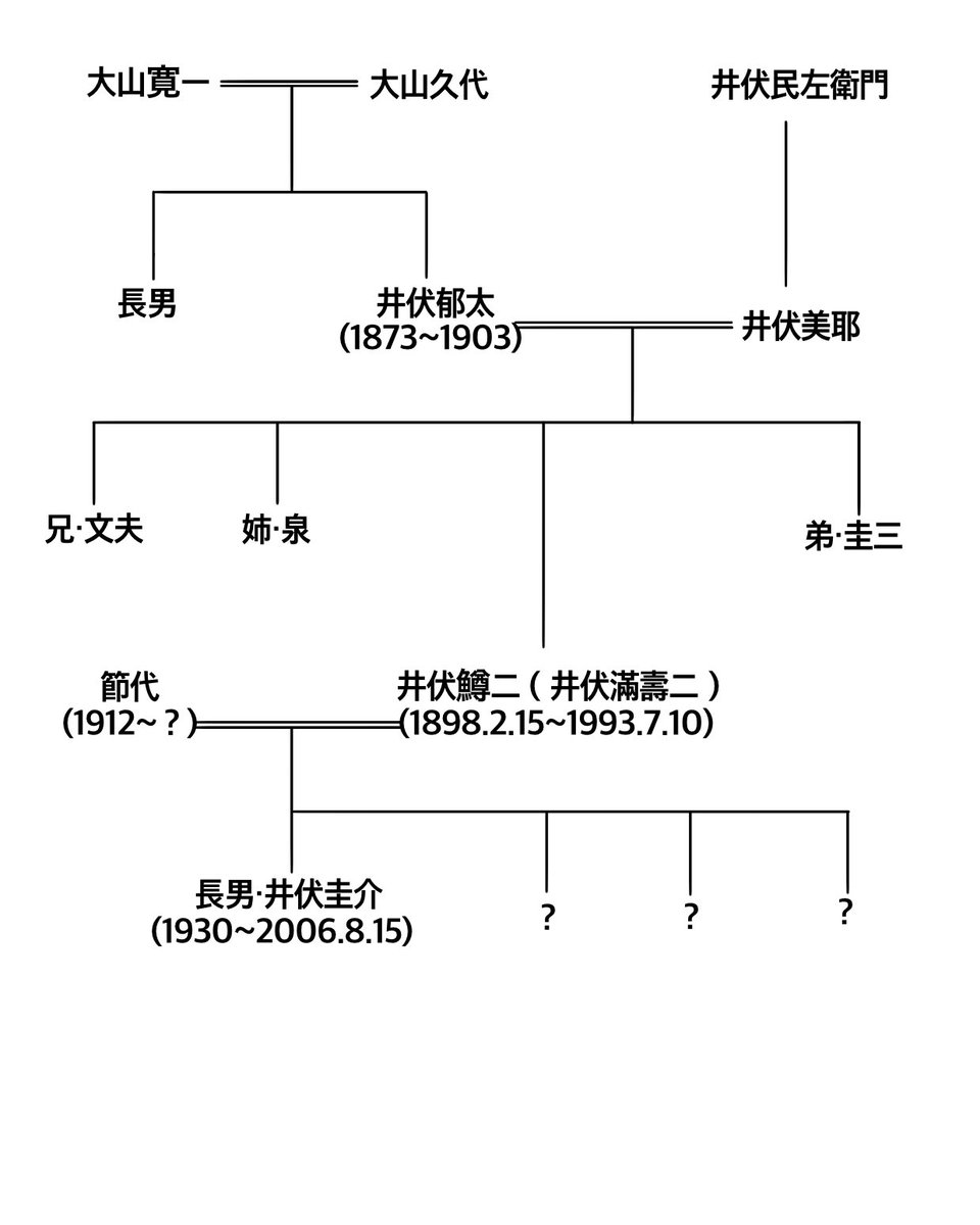 中村 隼人 家 系図