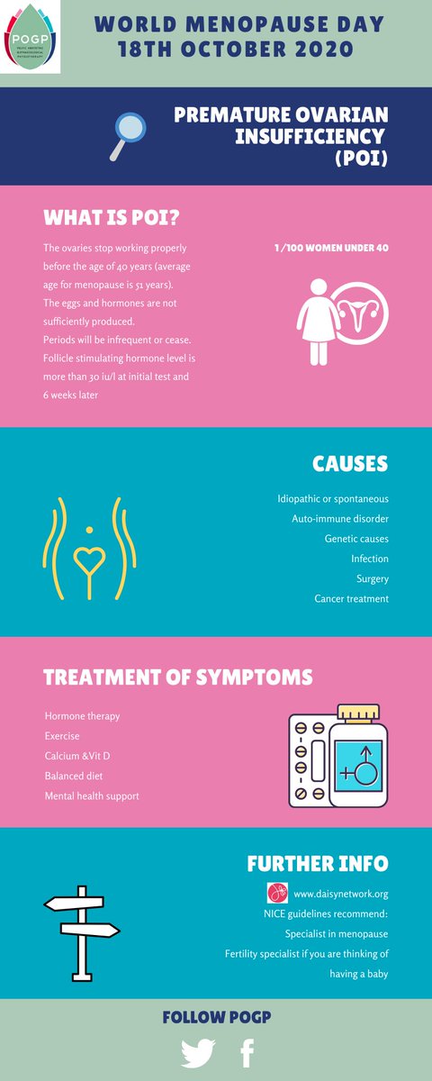 This year we raise awareness of Premature Ovarian Insufficiency and menopause for women in the workplace during: National Work Life Week 12-16th Oct and World Menopause Day 18th Oct 
👉🏽@thedaisynet 
#worklife #Menopause #poi #WorldMenopauseDay #worklifeweek #physiotherapy #health