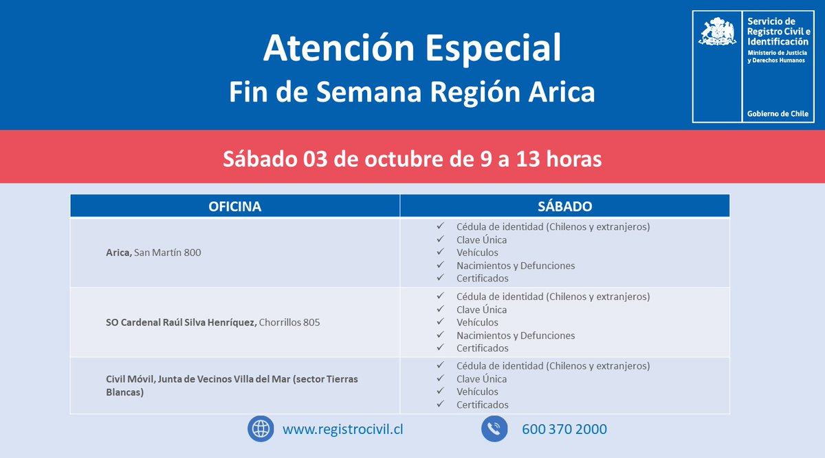 Atención ⚠️ #Arica ⚠️ Continuamos con las atenciones especiales de Fin de Semana, este sábado 03 de octubre desde las 09:00 a 13:00 horas en los siguientes lugares 👇👇👇

 #CuidemonosEntreTodos 🇨🇱
#UsaMascarilla 😷
#JusticiaTeCuida 🤗