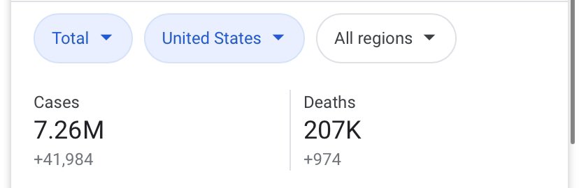 If it does, we would still need AT LEAST 70% of the population to have antibodies in order to get herd immunity. We are VERY far from that threshold and have already lost almost 210,000 lives.(4/8)