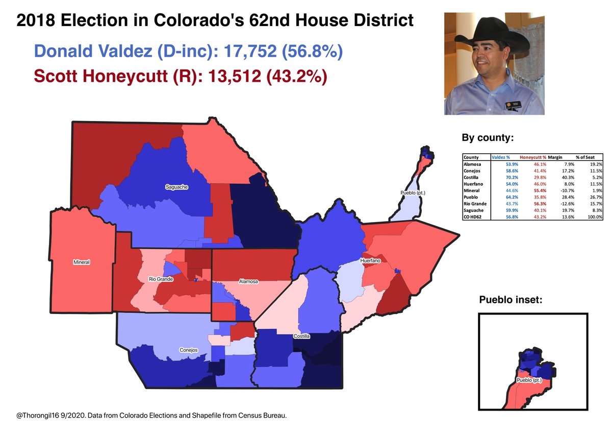 CO-03 is definitely in play this cycle. Southern Colorado, a big part of CO-03, is home to lots of Hispanos descended from Spanish colonizers and indigenous Native Americans. Located mostly in the San Luis Valley, this once-solid Democratic group is now a bit more swingy.  https://twitter.com/JMilesColeman/status/1311727629150584835