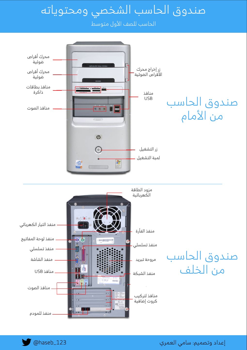 مكونات صندوق الحاسب