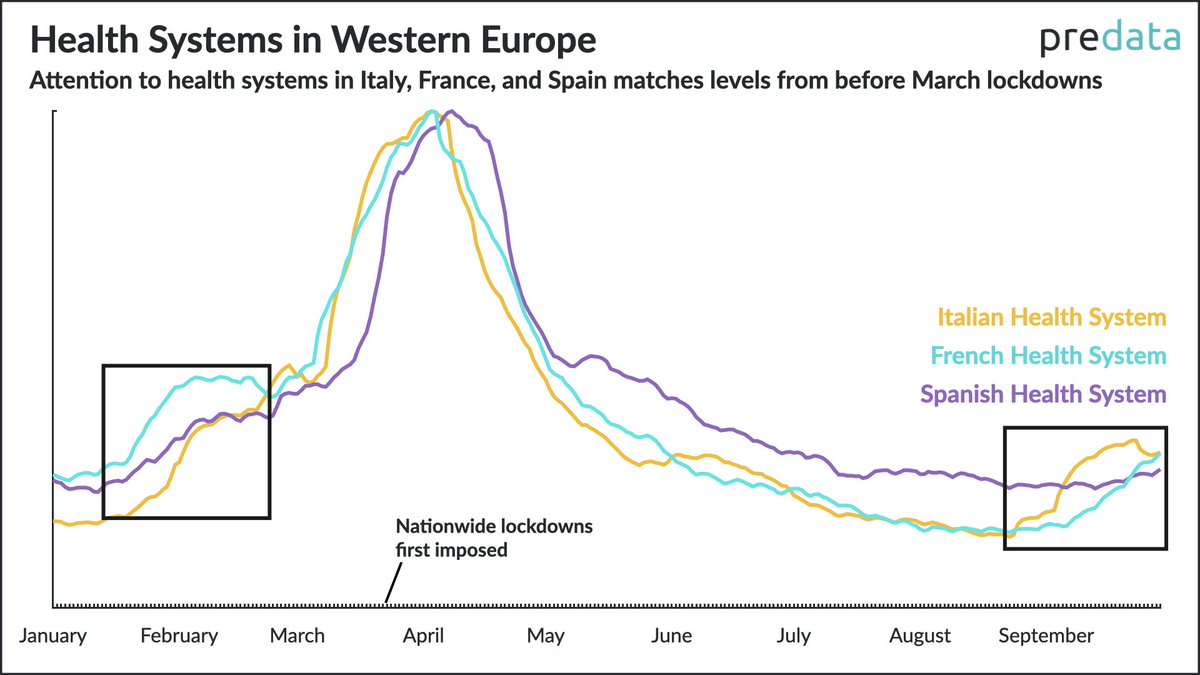 Don’t miss Predata’s Director of Analysis <a href="/esfalcon/">Es</a> today at 4:45pm ET on <a href="/CNBCClosingBell/">CNBC's Closing Bell</a> where he’ll discuss our latest research note on COVID-19 hotspots and online engagement with anti-vaccine misinformation themes.