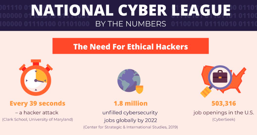 PCATTTweet's tweet photo. Yes, "We Must Address Both A Shortage And Lack Of Diversity In The Cybersecurity Workforce"  -#MITechNews Thanks for sharing @NatlCyberLeague 
https://t.co/kPDhS0oDBw https://t.co/MEonrLCWwI