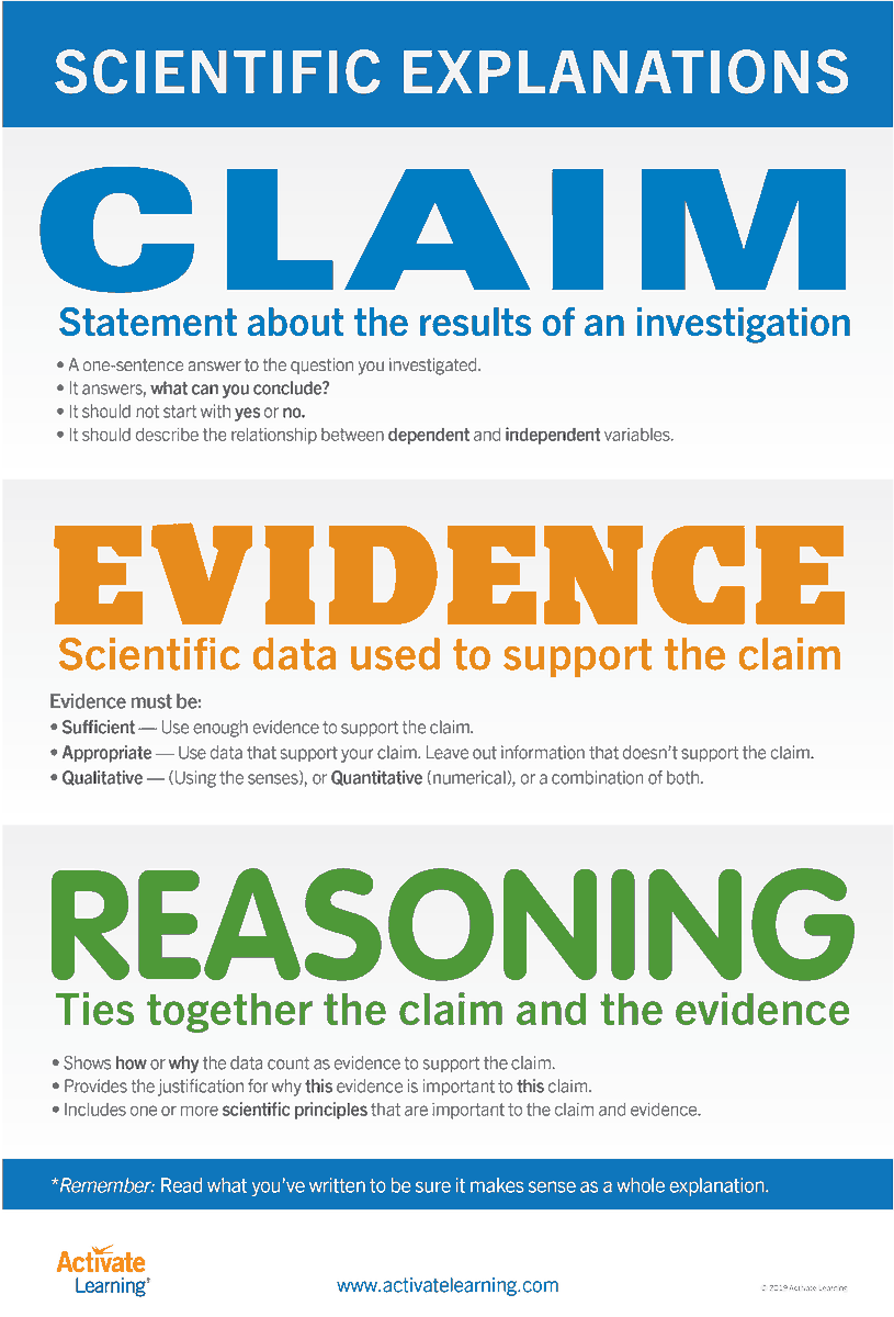 ActivateScience's tweet photo. Got a Claim Evidence Reasoning poster? Download our very popular poster as a FREE pdf at the the link below and keep your science classrooms focused on #CER remotely.  #ActivateLearningEverywhere #NGSS #STEM
https://t.co/deHOMPl6Pb https://t.co/6ds6zYjEt9