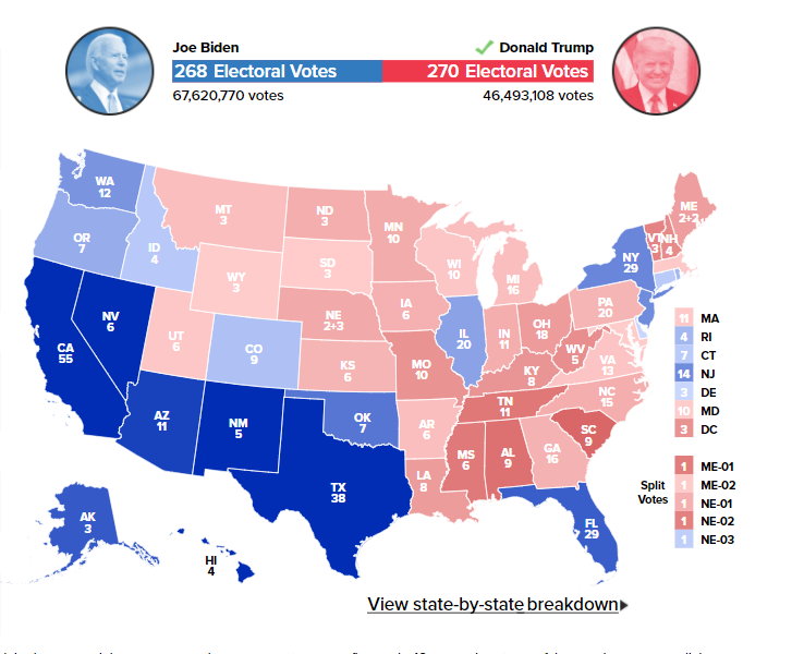 MattGlassman312's tweet photo. My best map yet for #2020Swingometer contest! Biden by 21,127,622 in the popular vote, Trump wins the EC! https://t.co/tKiMyoB4pt
