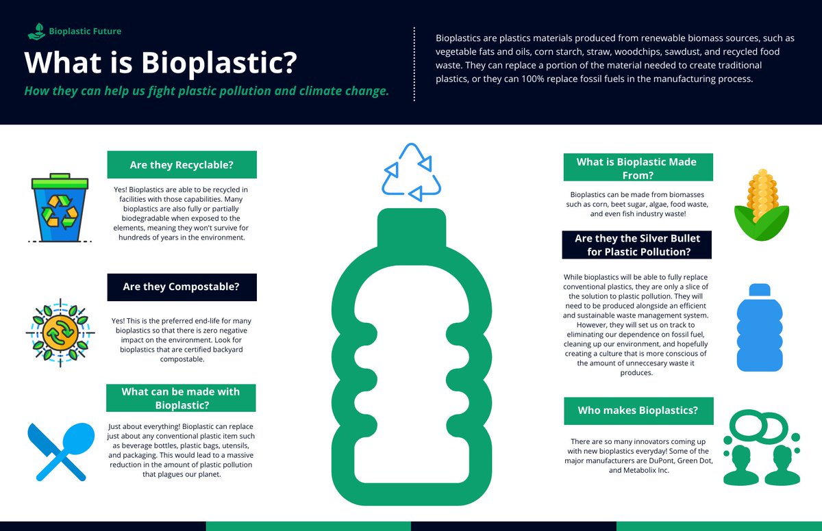 A quick reference for anyone new to the world of Bioplastics! #bioplastic #bioplasticfuture #endplasticpollution