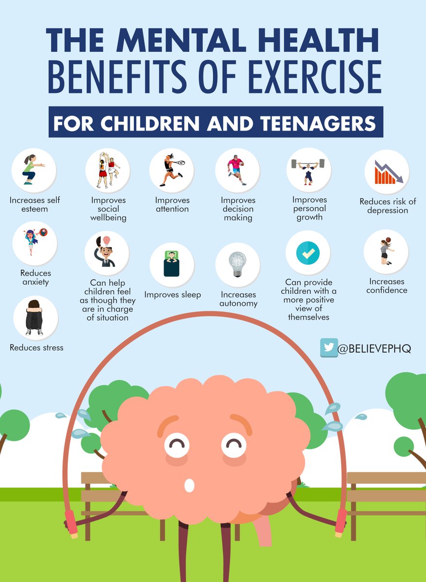 BelievePHQ's tweet photo. The mental health benefits of exercise for children and teenagers https://t.co/xg4fhfYBrU