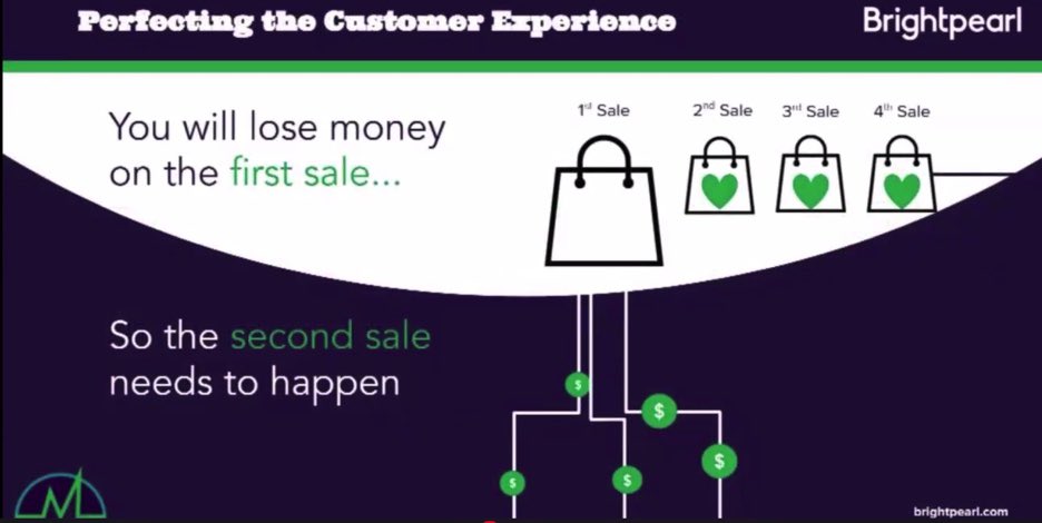 Building the perfect customer experience is essential to improving retention! 

Your customer’s shopping experience from start to checkout to delivery should be as seamless as possible.

- Sara Arthrell, Global Director of Partner Marketing <a href="/BrightpearlHQ/">Brightpearl</a> 

#MES2020