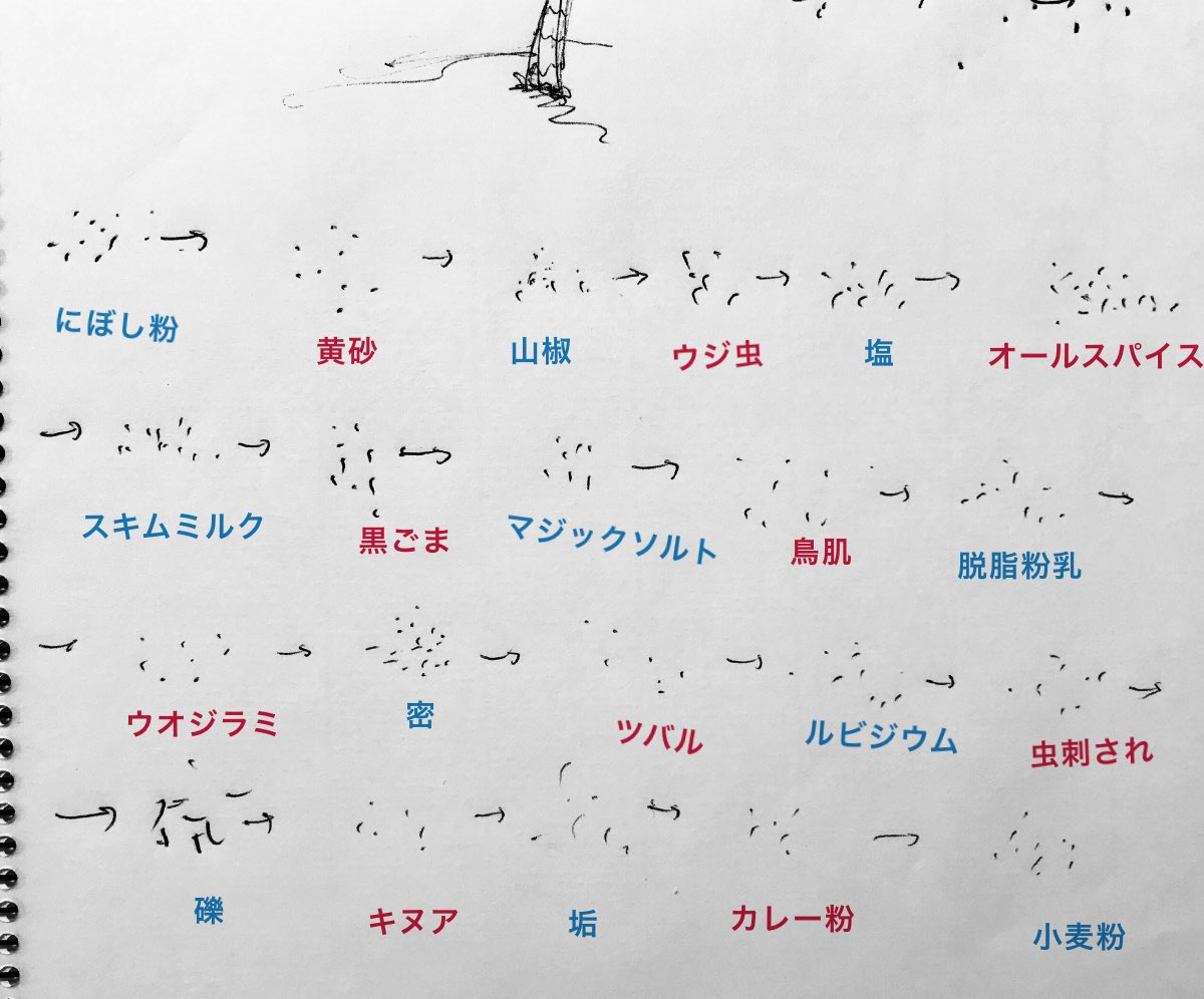 友人と絵しりとりをしていたが 途中から何だか思ってたのと違うゲームになってしまっていた レベルくっそ高い絵しりとり Togetter 友人と絵しりとりをしていたが 途中から何だか思ってたのと違うゲームになってしまっていた レベルくっそ高い絵しりとり Togetter