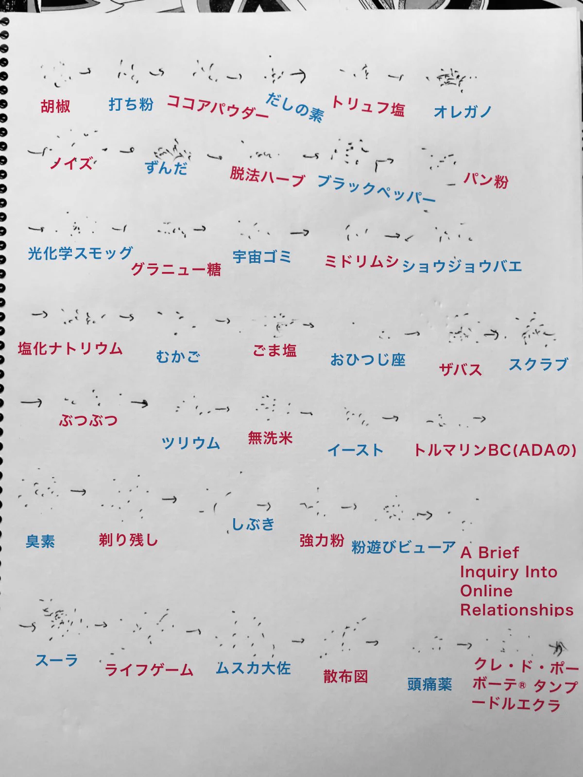 思っていたのと違うwww絵しりとりをしていると途中から謎の縛りが･･･www