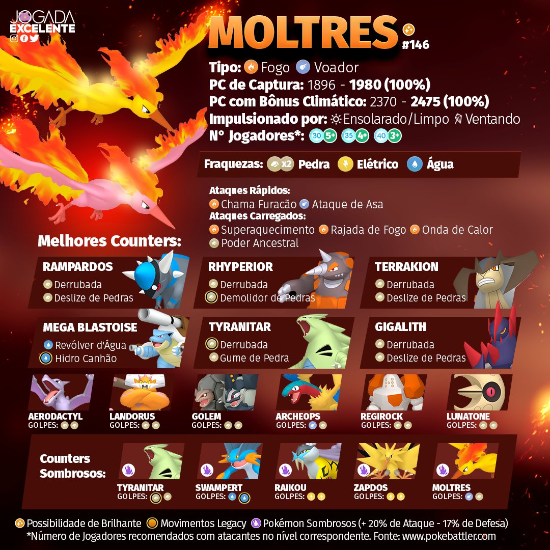 Is Moltres good in Pokemon GO PvP