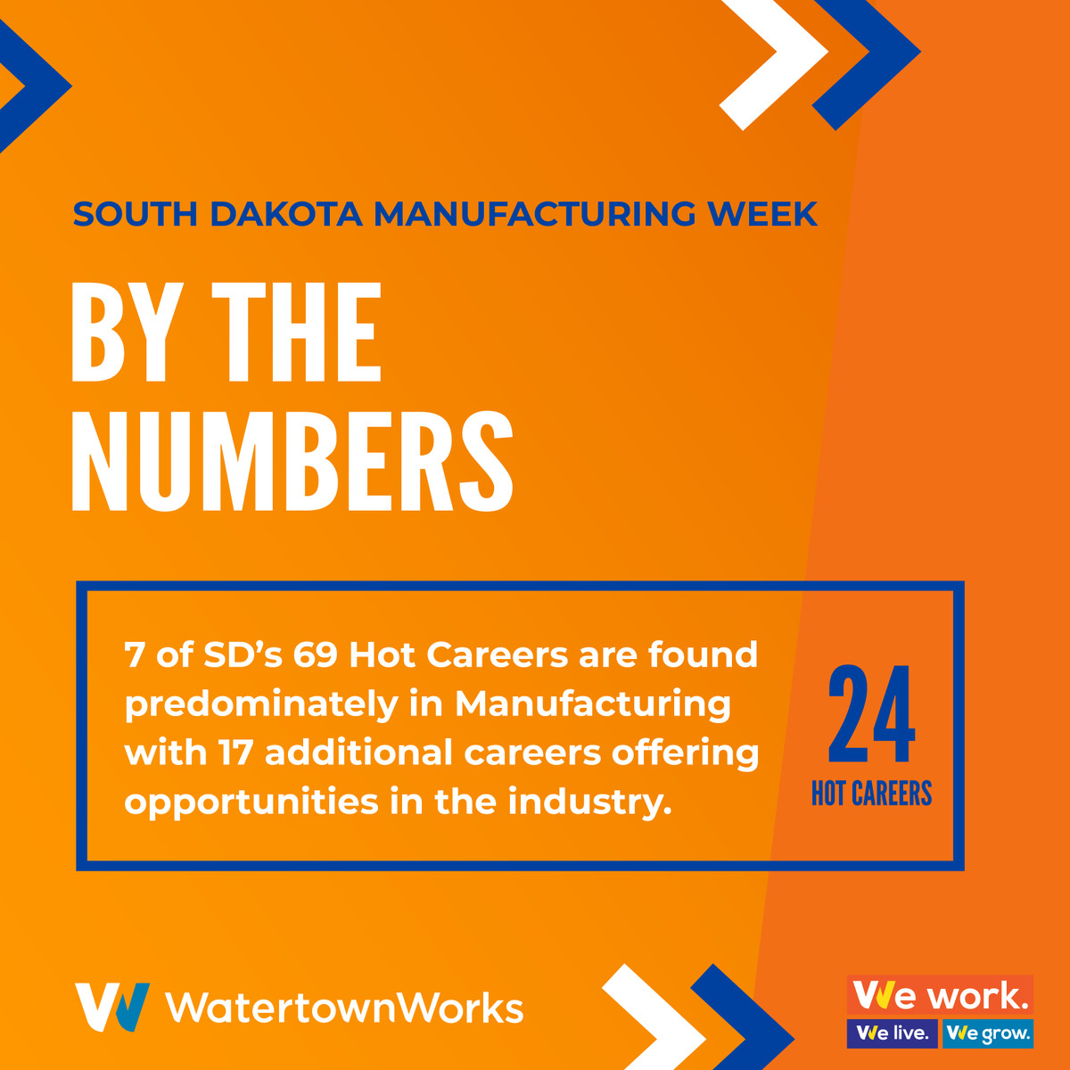 WatertownWorks's tweet photo. Did you know that 24 of South Dakota's 69 Hot careers offer opportunities in the manufacturing industry? To see and learn more about those careers visit https://t.co/tbAxrNOdLb

#SDMfgWeek #MFGDay20 #SoDakIndustry #MadeinSD https://t.co/WnvA1Wfs8T