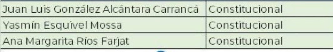 MD_H0_DrAaronFC's tweet photo. Recuerdo cuando llegaron estos Ministros a ocupar su tiempo en sus respectivas sillas, había dicho q serán los que marcarían la diferencia en el Poder Judicial y muchos me cuestionaron y aquí está: NO fallaron

MUCHAS GRACIAS

@MargRiosFarjat @YasminEsquivel_ y Ministro Carrancá https://t.co/KEHAqsHmX0