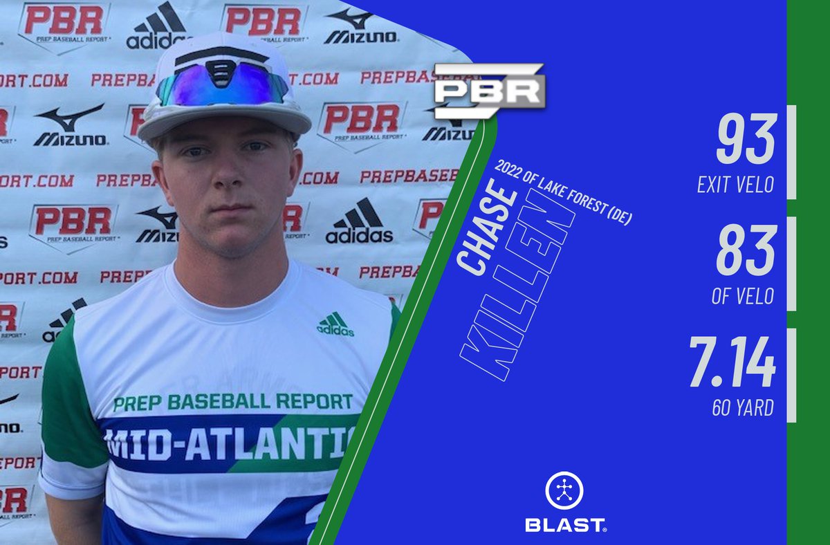 PrepBaseballMD's tweet photo. 🔥 Class of 2022 Spotlight

OF Chase Killen @ChaseKillen of Lake Forest (DE)

#28 overall in our Updated Class of 2022 Ranks and one of our 22 RISERS. 

Strong, athletic frame with a smooth G2G line drive approach and quick, active feet in the OF. 

https://t.co/n5OQvmkluS https://t.co/Vu6oNm70se