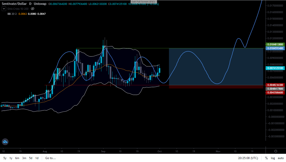  $SNTVT n u doubted this 1 LMAO, your alts puked while this just went NORTH