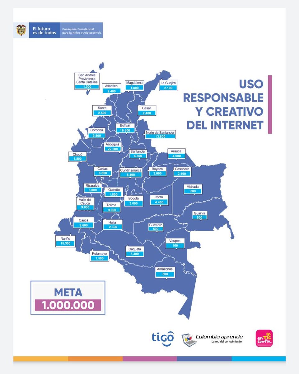 'Desde @ConsejeriaNinez y desde una mirada Nación – Territorio es nuestra meta llegar a un millón de niños conectados, por eso desarrollamos estrategias para la prevención de las violencias en el entorno virtual'. Catalina Arbeláez  <a href="/LunnaColombia/">LUNNA | Líderes Unidos por los NNA de Colombia</a>