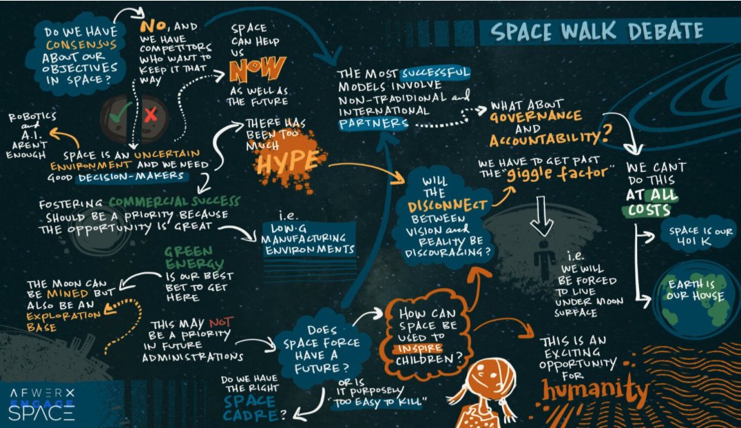 AFWERX's tweet photo. ICYMI: Didn't get to attend every part of #EngageSpace? Not to worry!
You can find both days recorded here on our Youtube channel: https://t.co/YYlIUxeOSF https://t.co/jOWr5QRpmq