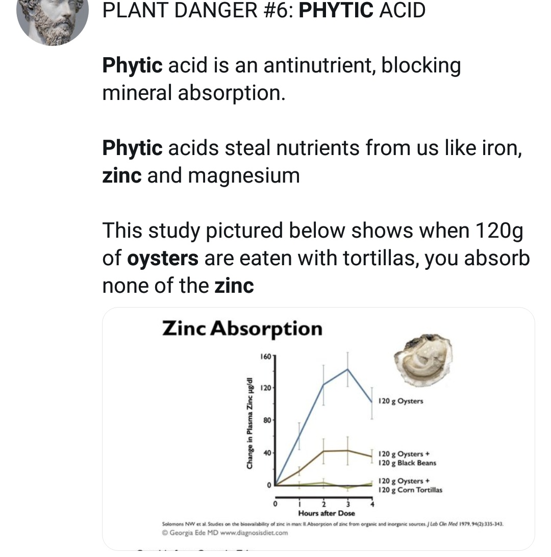 I've seen this claim that phytic acid in plant foods blocks the zinc from being absorbed from animal foods like oysters.It does look like a worrying graph. But I don't think that the claim is correct.
