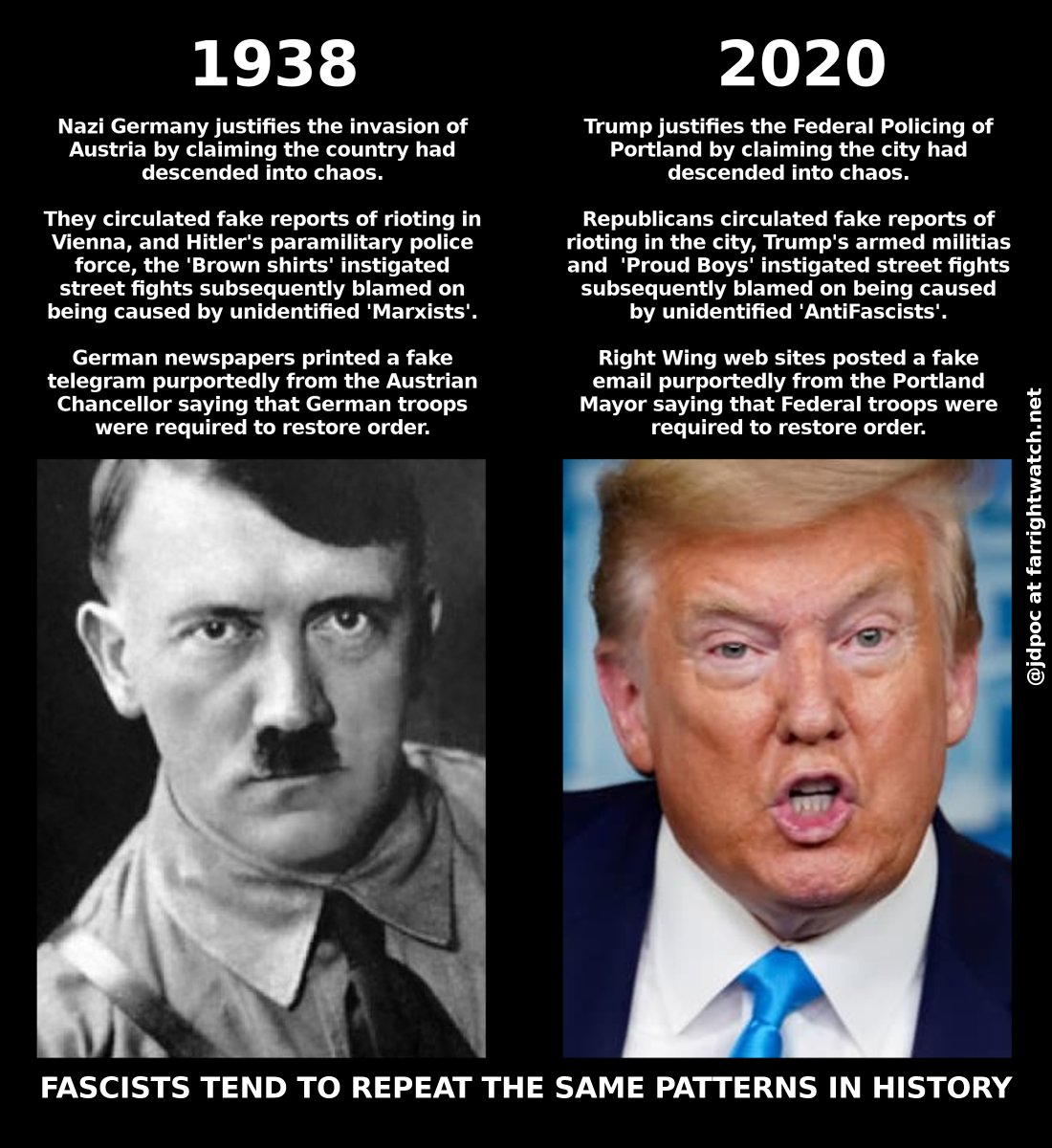 The Patterns of History keep repeating.

#2020 #1938
#Trump #Hitler.
#Portland #Austria.