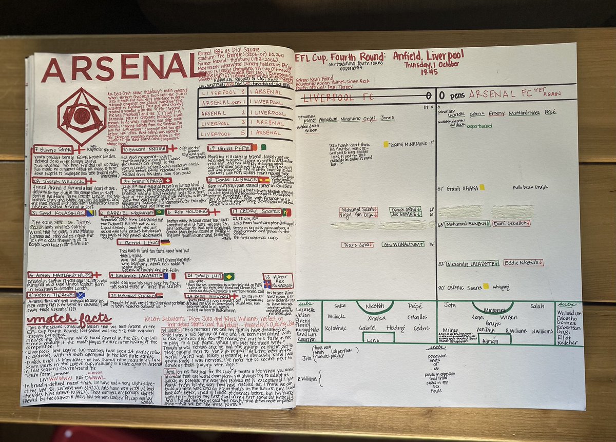 I’m tired of writing about Arsenal, so I went with a more ‘fun facts’ approach—and did a bit of Highbury throwback for the crest.