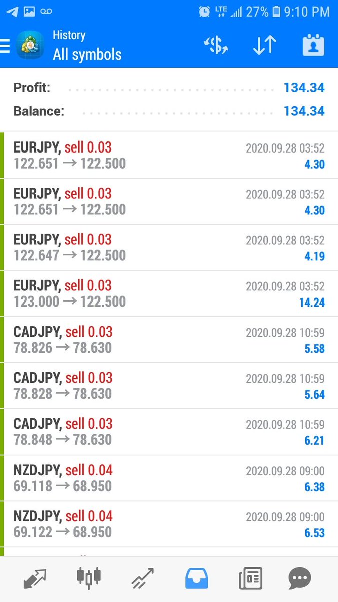 Fearlessforex's tweet photo. Some of our results from VIP this week๐ค
JOIN OUR GROUP AND MAKE MONEY FOR FREE!โฌ๏ธ
https://t.co/8ilwHAh5xs
#fxqueens #forex #forexsignals #daytrading #makemoney #trade #investor #workfromhome #entrepreneurs #forextraders #INTRADAY #joblisting #women #womeninforex https://t.co/PHxnfRHVmG