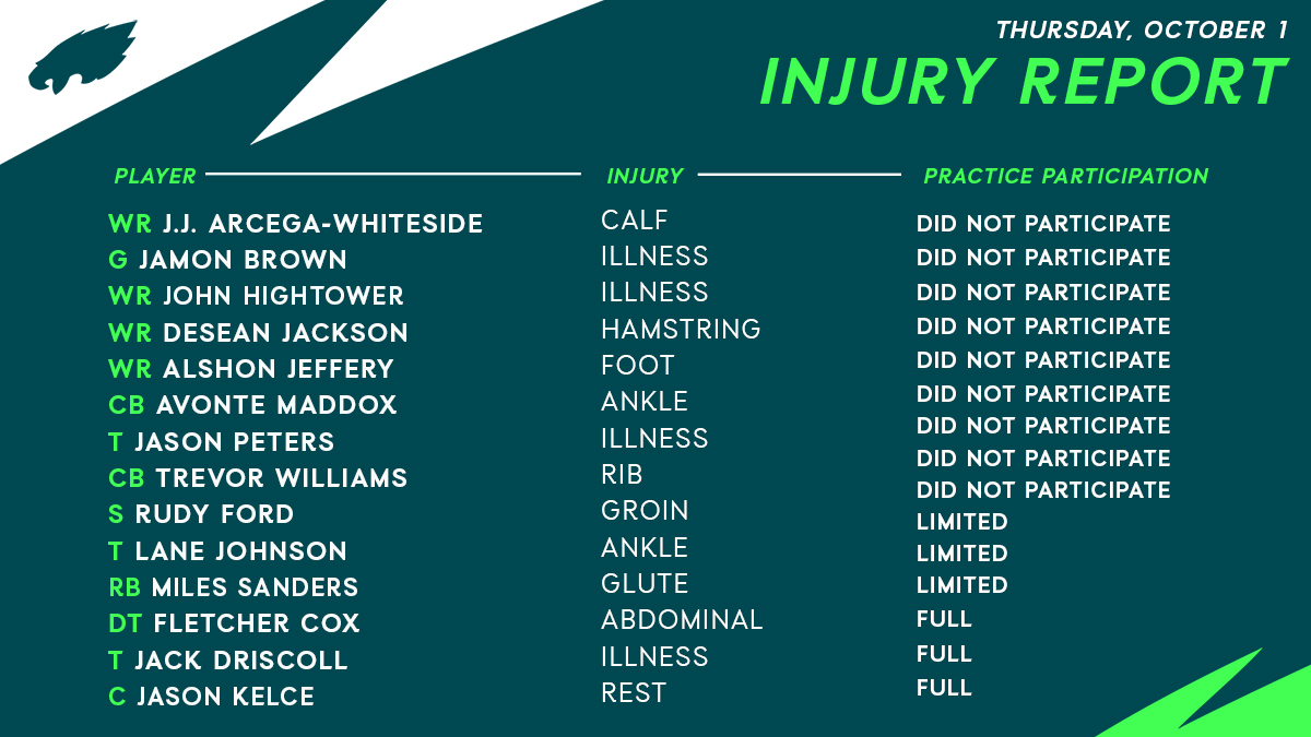 Philadelphia Eagles na platformě X: „Thursday Injury Report   / X