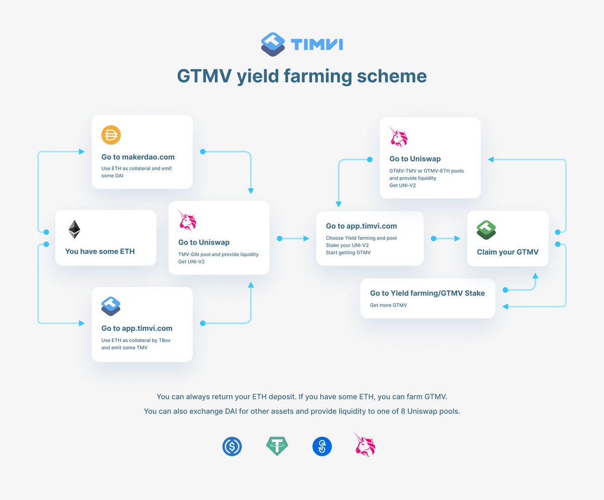 Timvi tweet media