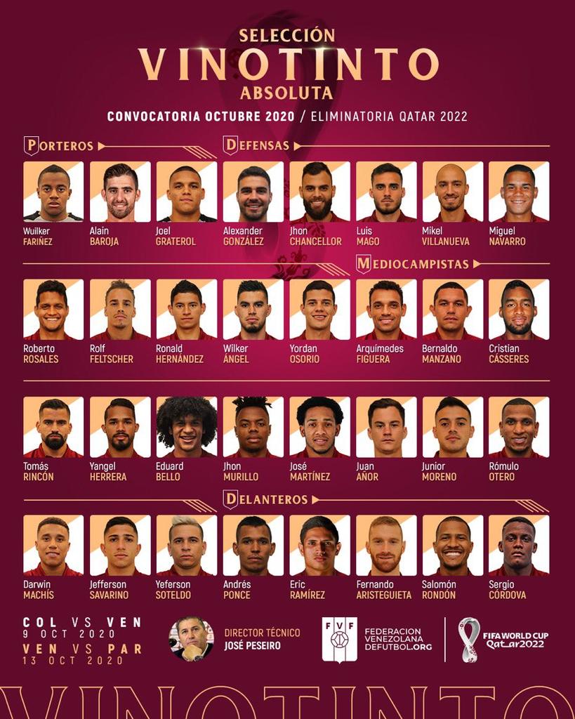 Hoy se dió a conocer la lista de 32 por parte de José Peseiro para el inicio de las Eliminatorias Sudamericanas, para ustedes.
¿Quien Faltó, quien está de más en la lista?.