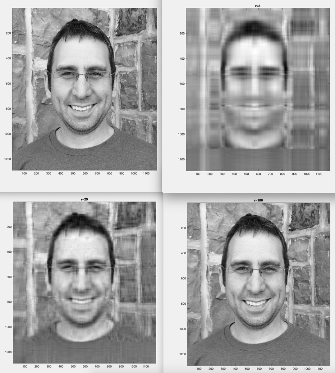 RossDynamicsLab's tweet photo. Goofing around with singular value decomposition to do some data compression of my Twitter avatar. Image at the lower right looks identical and uses only 8% of the storage ! 

Many thanks to @eigensteve and Mordecai the snow dog

@gknave @JavierGRocha #SVD #DataScience #Matrix https://t.co/Y3mNMhzkBx