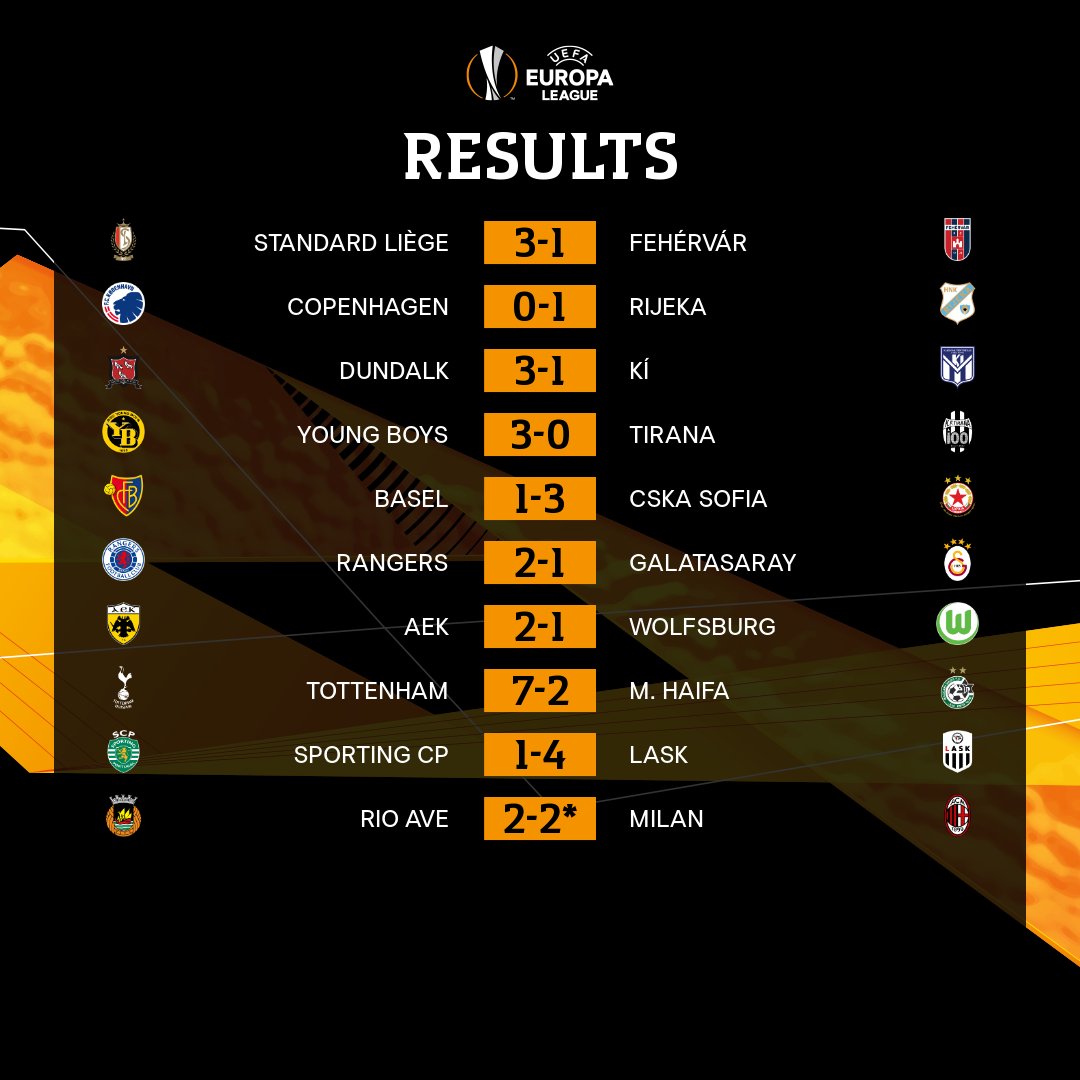 Europa league results 2021