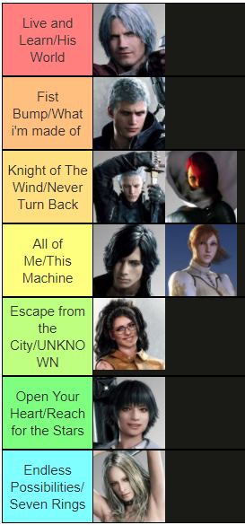 a Devil May Cry list but it's what Sonic Track the characters probably listen to