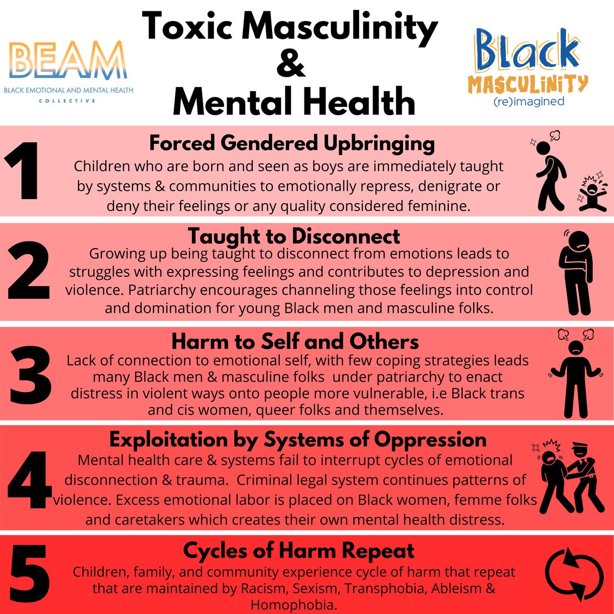 October is Domestic Violence awareness month. We have to draw connections between patriarchy, gender socialization, emotional health and violence.
Join us next week for the “Game Plan” 🏈a workshop with CONCRETE tools help us teach and learn de-escalation: beam.community/events