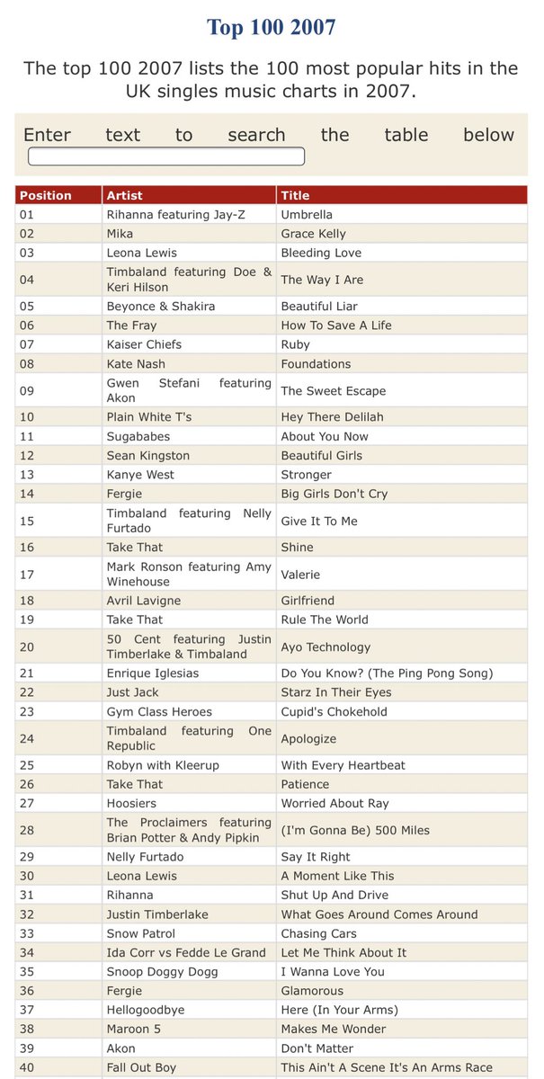 2007 was really a year for music in the UK. Classic after classic