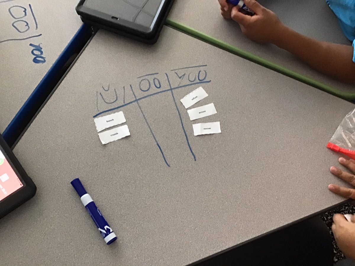 LattimoreC's tweet photo. Sound sorts are challenging but engaging!!💃🕺#LCISDeast @lubbockcooper #EEpirates @LeadandLearn #collaboration #worktogether https://t.co/PTq2ni32tq