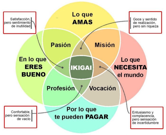 chrisalup's tweet photo. いつも頑張ります！
Ikigai en tiempos de crisis ahora en Youtube!
https://t.co/Ett6I0sMB9 https://t.co/3FDuBEBZFV