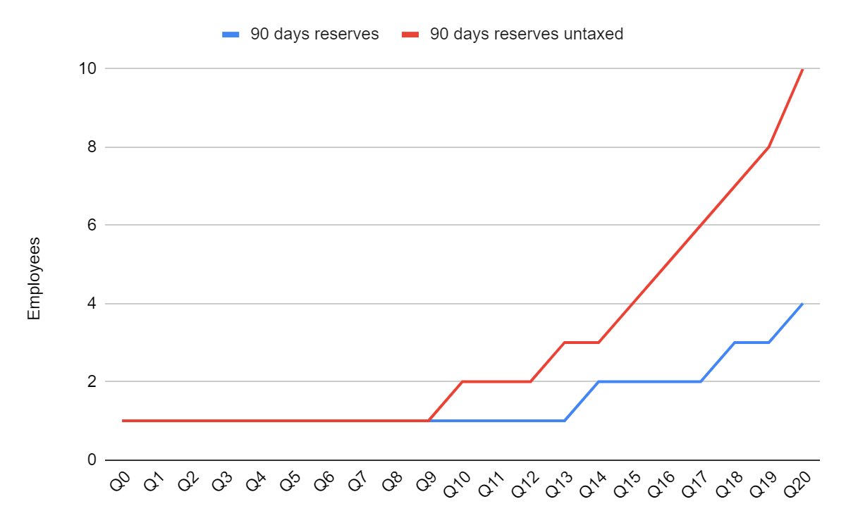 How to make the NZ economy stronger in COVID times (part 2) covers tax settings, employee share schemes and govt procurement
nzrise.org.nz/supporting-nz-…

#tax #procurement #government #economy #economicrecovery <a href="/Breccan/">Breccan McLeod-Lundy</a>