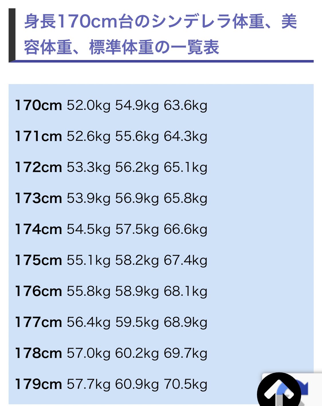 かわちゃん 24kw 女性のシンデレラ体重より3kg軽いらしい シンデレラと申します T Co Srqqxku5nt Twitter
