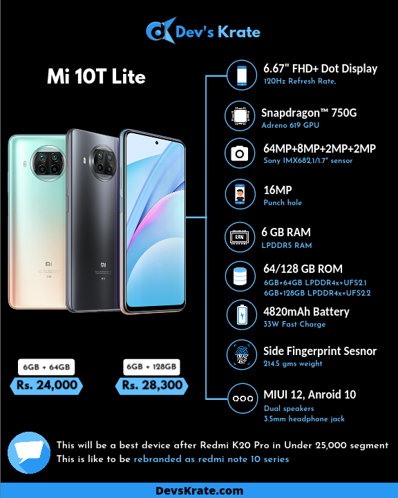 TechMobie's tweet photo. @XiaomiIndia Out of all the three, Mi 10T lite fire best for India β€οΈ hope you release this in India very soon..
But we need Amoled badly.
Follow us @DevsKrate π₯ for more interesting stuff..
#DevsKrate #xioami #redmi #MI10
#Mi10TLite #SnapDragon #tech #technews #techupdates https://t.co/ffOF3FcWtf