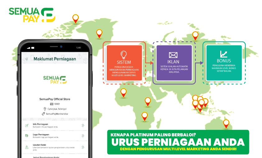 sistem agen dalam perniagaan