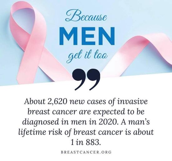 malefitness's tweet image. Again, it's October. Again, we ask pink charities to be inclusive. #bcsm