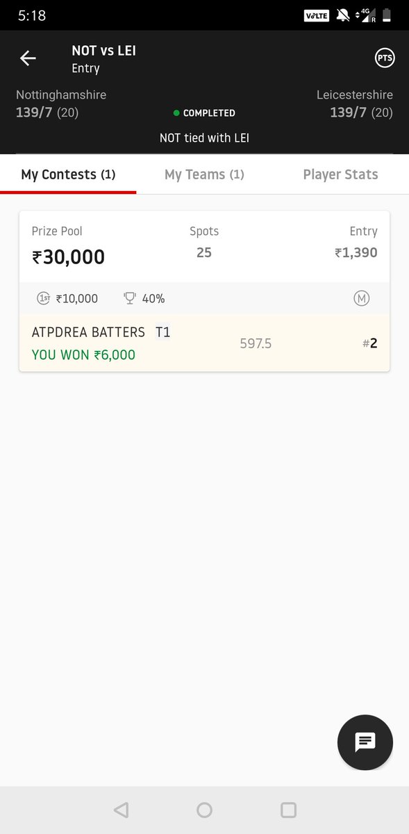 Dream58901608's tweet photo. #Dream11 #Dream11IPL #Dream11Team 
#NotvsLEI https://t.co/AVpmifvXoY