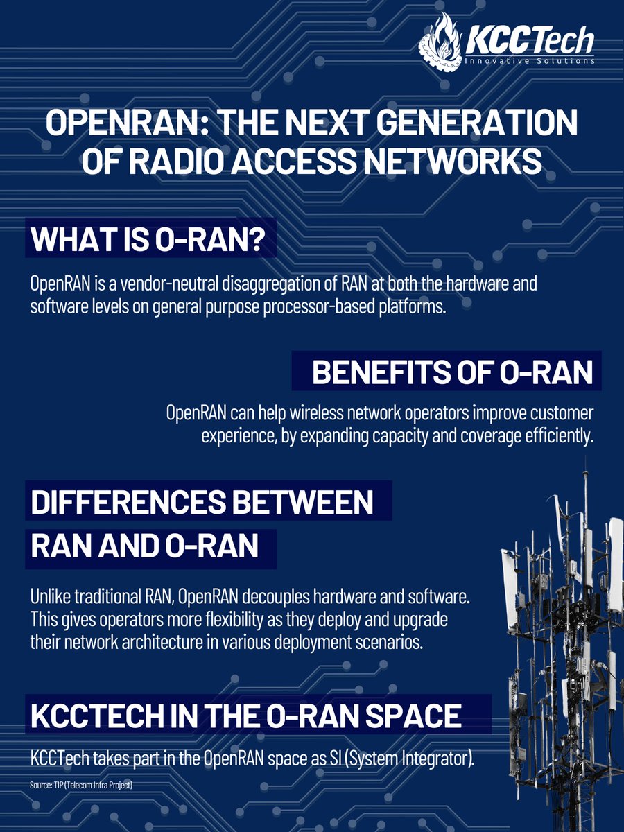 KCC_Tech's tweet photo. O-RAN: Transforming radio access networks towards open, intelligent, virtualized fully interoperable RAN!
#4g #lte #openran #smallcells #telecommunicationservices #deployment #telecoms #kcctech #pimthor #wireless #ranengineer #oran #connected #connectivity #5g https://t.co/q9nVbaxBN1