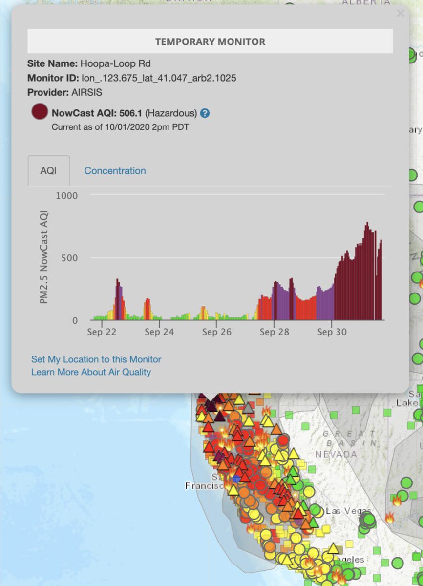 danbrekke's tweet image. California has plenty of bad, smoky air to go around today, but none worse than you'll find along the Trinity and Salmon rivers adjacent to the #RedSalmonComplex fire. Monitors up there have recorded hazardous PM2.5 levels for more 24-48 hours running. #CaliforniaFires