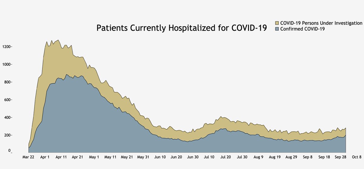 Colorado Department of Public Health & Environment tweet media