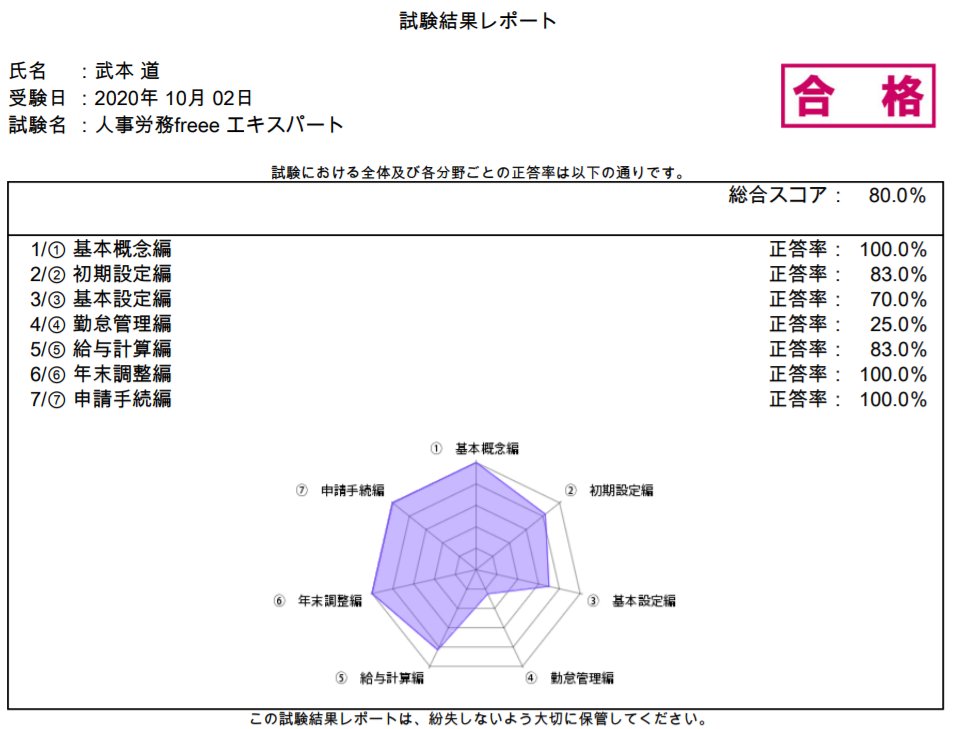 人事労務freeeエキスパート Twitter Search Twitter