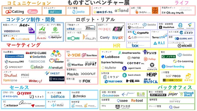 AdFlow_PR's tweet photo. 11月11日（水）に「ものすごいベンチャー展」に出展します！🙌
https://t.co/rQWz9z1sbY https://t.co/rzoggS4367